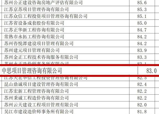 中思咨询获评“2023年度苏州市建设工程招标代理机构”A类